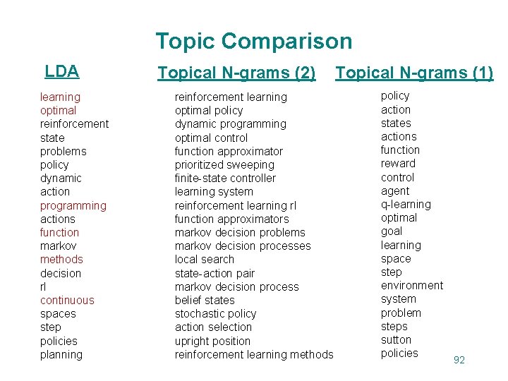 Topic Comparison LDA learning optimal reinforcement state problems policy dynamic action programming actions function