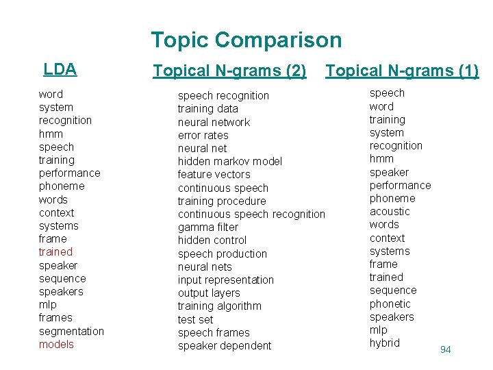 Topic Comparison LDA word system recognition hmm speech training performance phoneme words context systems