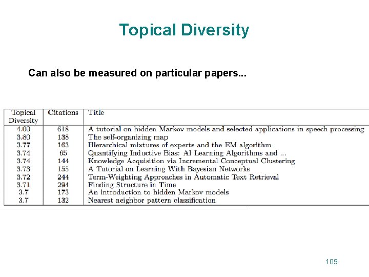 Topical Diversity Can also be measured on particular papers. . . 109 