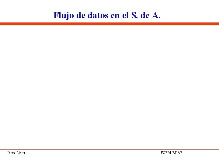 Flujo de datos en el S. de A. Intro. Linux FCFM, BUAP 