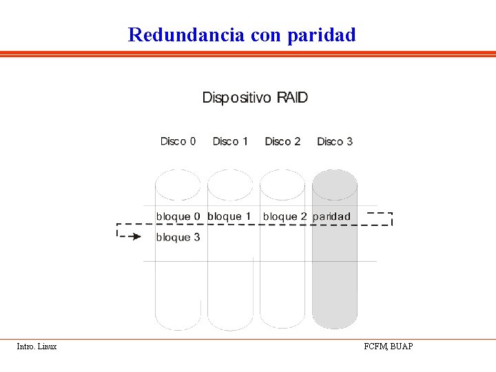 Redundancia con paridad Intro. Linux FCFM, BUAP 