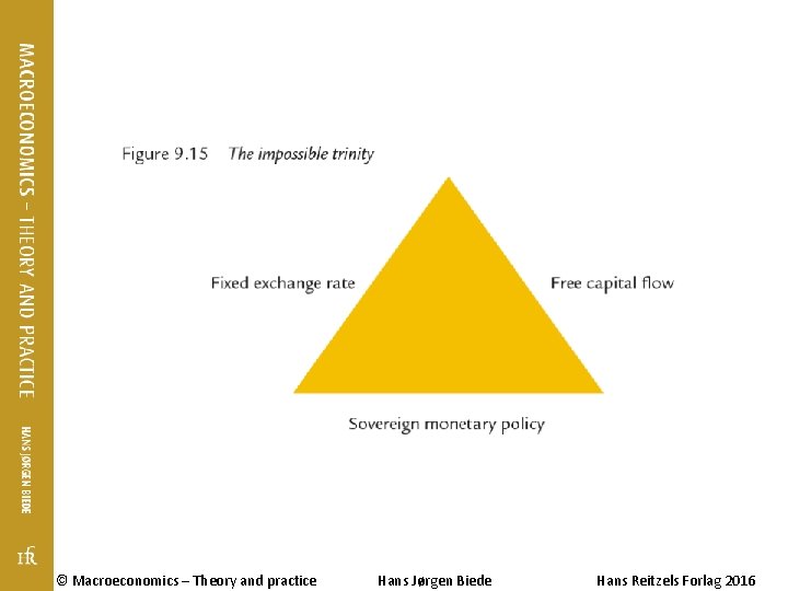 © Macroeconomics – Theory and practice Hans Jørgen Biede Hans Reitzels Forlag 2016 