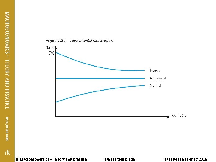 © Macroeconomics – Theory and practice Hans Jørgen Biede Hans Reitzels Forlag 2016 
