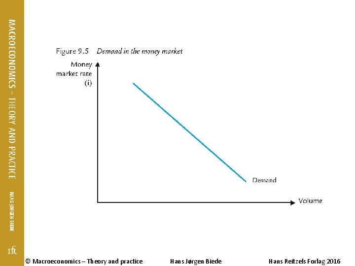 © Macroeconomics – Theory and practice Hans Jørgen Biede Hans Reitzels Forlag 2016 