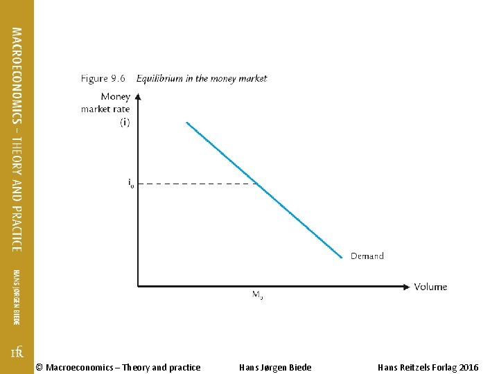 © Macroeconomics – Theory and practice Hans Jørgen Biede Hans Reitzels Forlag 2016 