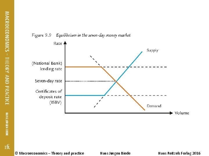 © Macroeconomics – Theory and practice Hans Jørgen Biede Hans Reitzels Forlag 2016 