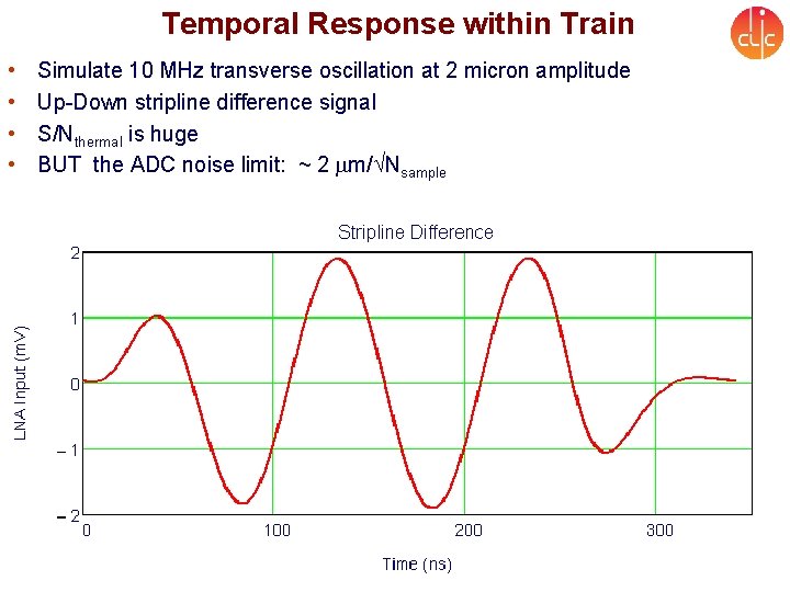 Temporal Response within Train • • Simulate 10 MHz transverse oscillation at 2 micron