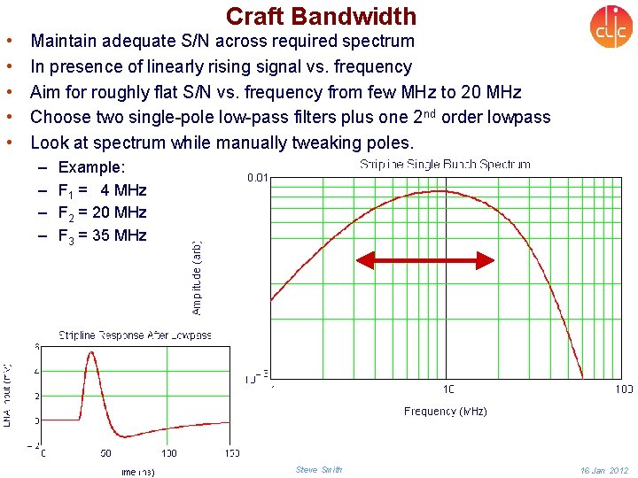 Craft Bandwidth • • • Maintain adequate S/N across required spectrum In presence of