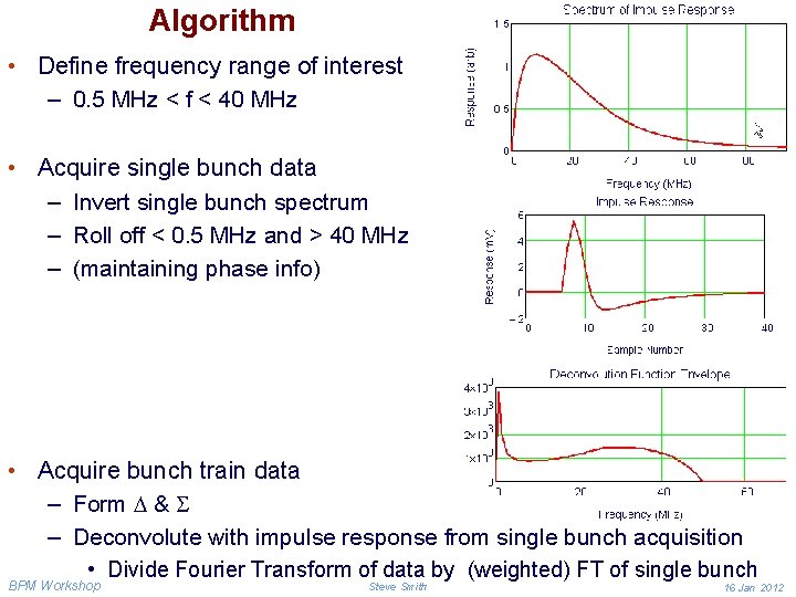 Algorithm • Define frequency range of interest – 0. 5 MHz < f <