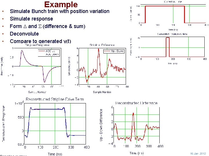  • • • Example Simulate Bunch train with position variation Simulate response Form