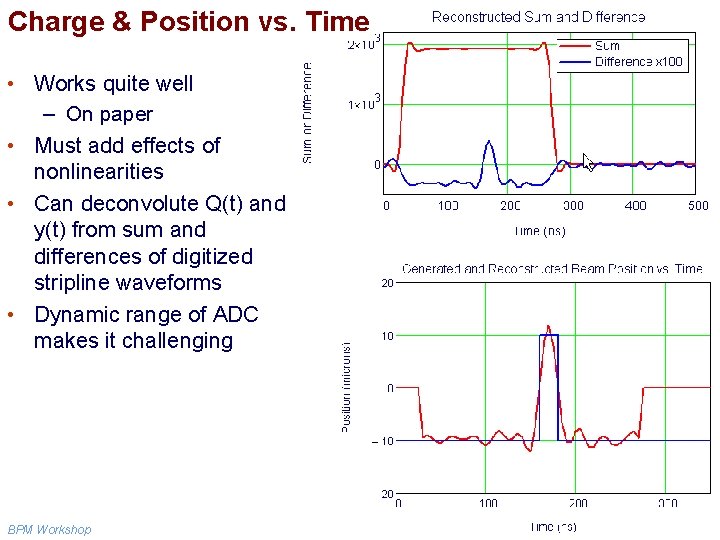 Charge & Position vs. Time • Works quite well – On paper • Must