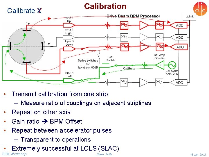 Calibrate X Y Calibration • Transmit calibration from one strip – Measure ratio of