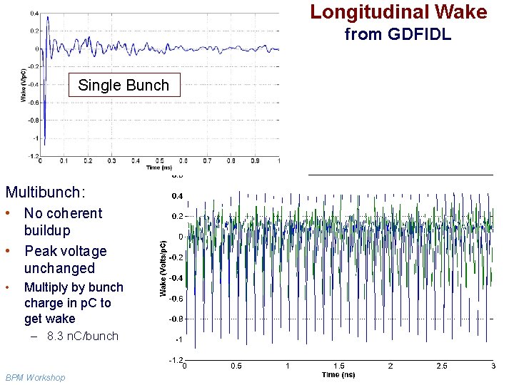 Longitudinal Wake from GDFIDL Single Bunch Multibunch: • No coherent buildup • Peak voltage