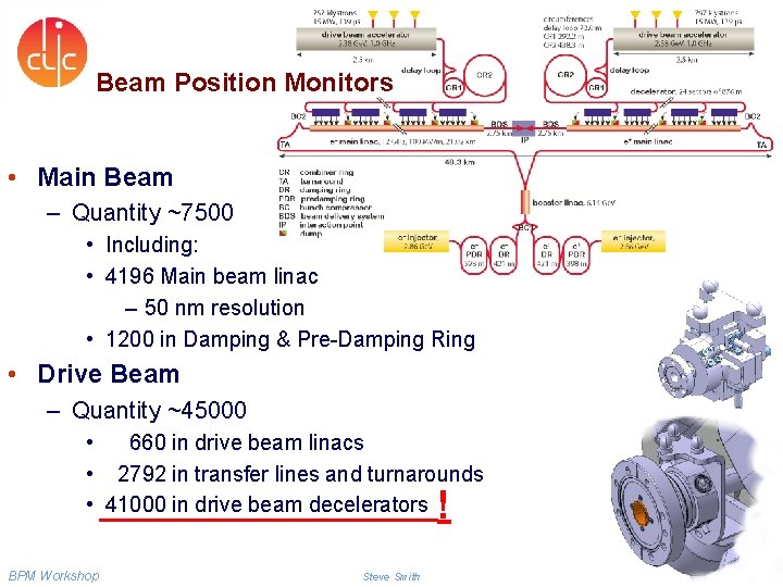 Beam Position Monitors • Main Beam – Quantity ~7500 • Including: • 4196 Main