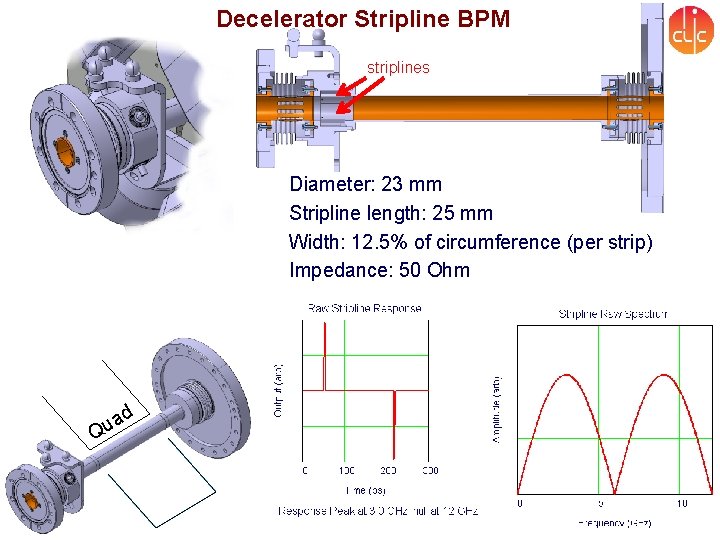 Decelerator Stripline BPM striplines Diameter: 23 mm Stripline length: 25 mm Width: 12. 5%