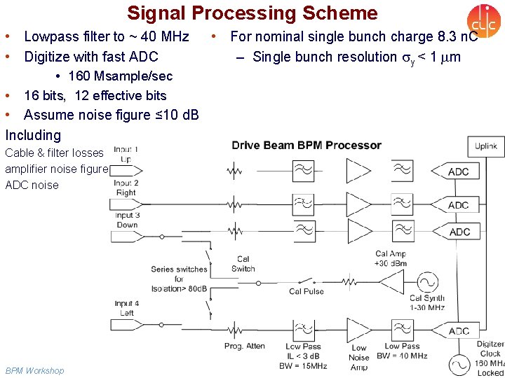 Signal Processing Scheme • Lowpass filter to ~ 40 MHz • For nominal single