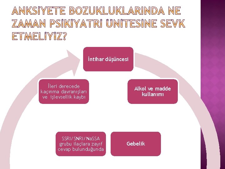 İntihar düşüncesi İleri derecede kaçınma davranışları ve işlevsellik kaybı SSRI/SNRI/Na. SSA grubu ilaçlara zayıf
