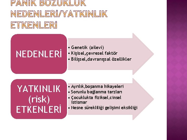 NEDENLERİ • Genetik (ailevi) • Kişisel, çevresel faktör • Bilişsel, davranışsal özellikler YATKINLIK (risk)