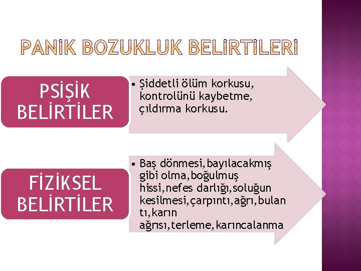 PSİŞİK BELİRTİLER • Şiddetli ölüm korkusu, kontrolünü kaybetme, çıldırma korkusu. FİZİKSEL BELİRTİLER • Baş