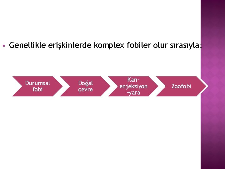 § Genellikle erişkinlerde komplex fobiler olur sırasıyla; Durumsal fobi Doğal çevre Kanenjeksiyon -yara Zoofobi
