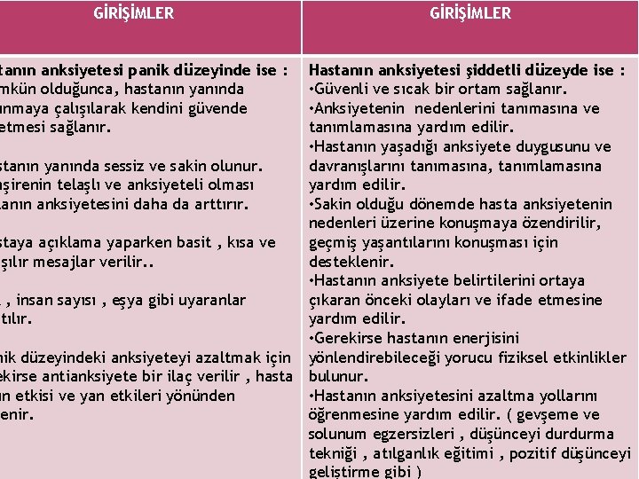 GİRİŞİMLER tanın anksiyetesi panik düzeyinde ise : mkün olduğunca, hastanın yanında unmaya çalışılarak kendini