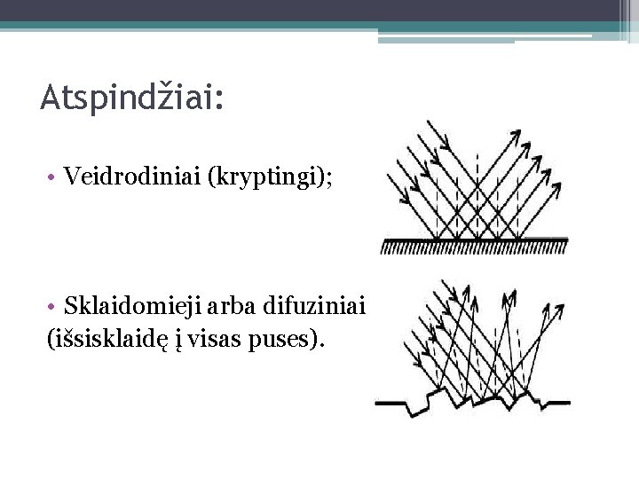 Atspindžiai: • Veidrodiniai (kryptingi); • Sklaidomieji arba difuziniai (išsisklaidę į visas puses). 