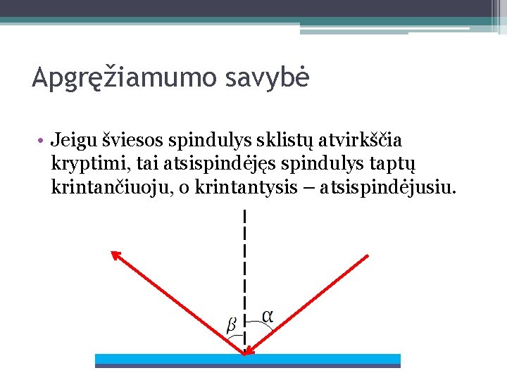 Apgręžiamumo savybė • Jeigu šviesos spindulys sklistų atvirkščia kryptimi, tai atsispindėjęs spindulys taptų krintančiuoju,