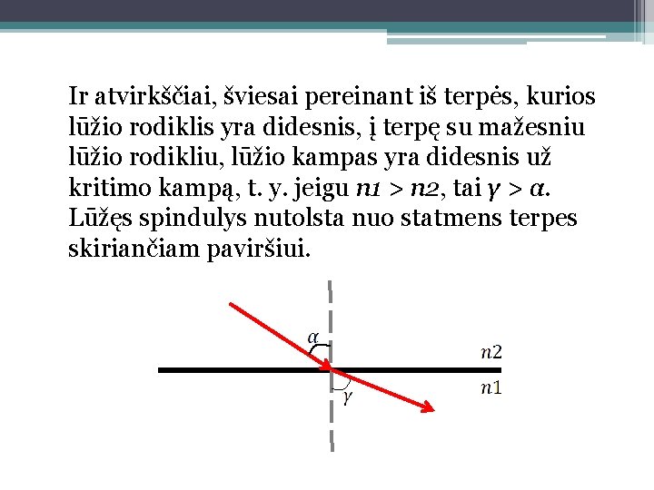 Ir atvirkščiai, šviesai pereinant iš terpės, kurios lūžio rodiklis yra didesnis, į terpę su