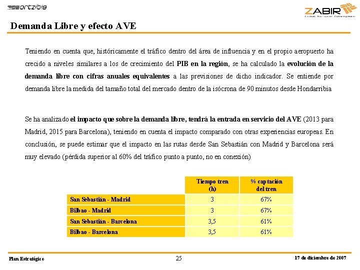 Demanda Libre y efecto AVE Teniendo en cuenta que, históricamente el tráfico dentro del