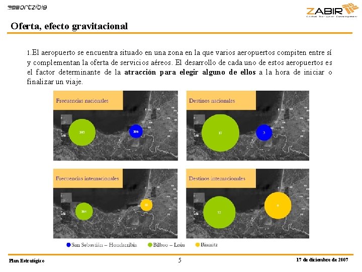 Oferta, efecto gravitacional 1. El aeropuerto se encuentra situado en una zona en la