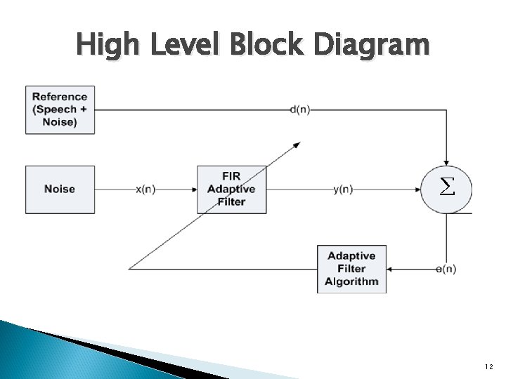 High Level Block Diagram ∑ 12 