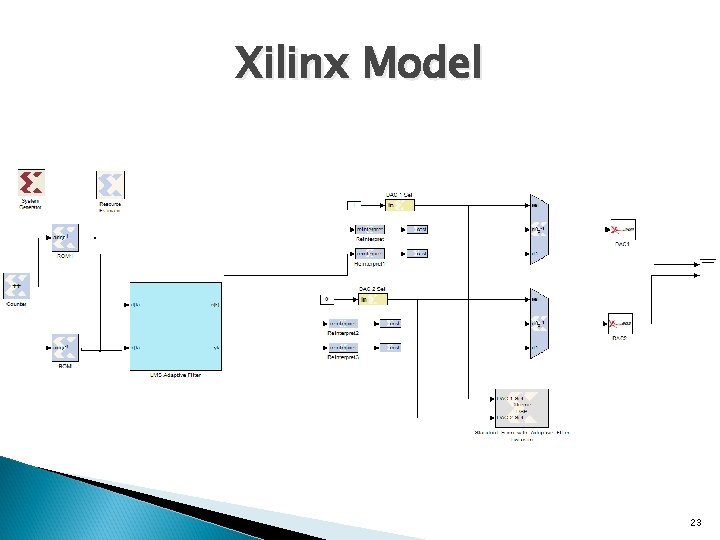 Xilinx Model 23 