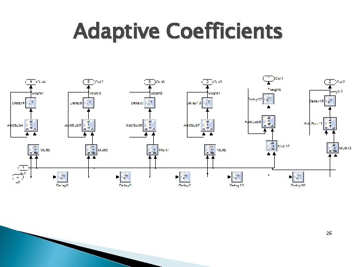 Adaptive Coefficients 26 