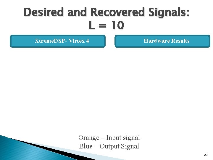 Desired and Recovered Signals: L = 10 Xtreme. DSP- Virtex 4 Hardware Results Orange