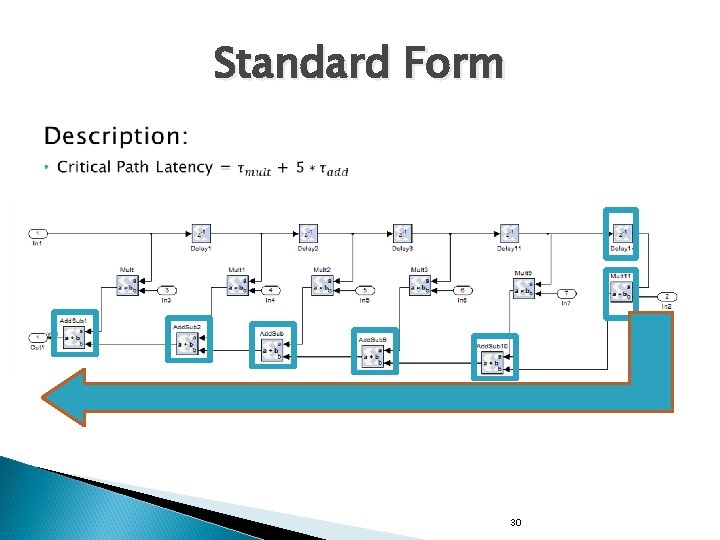 Standard Form 30 