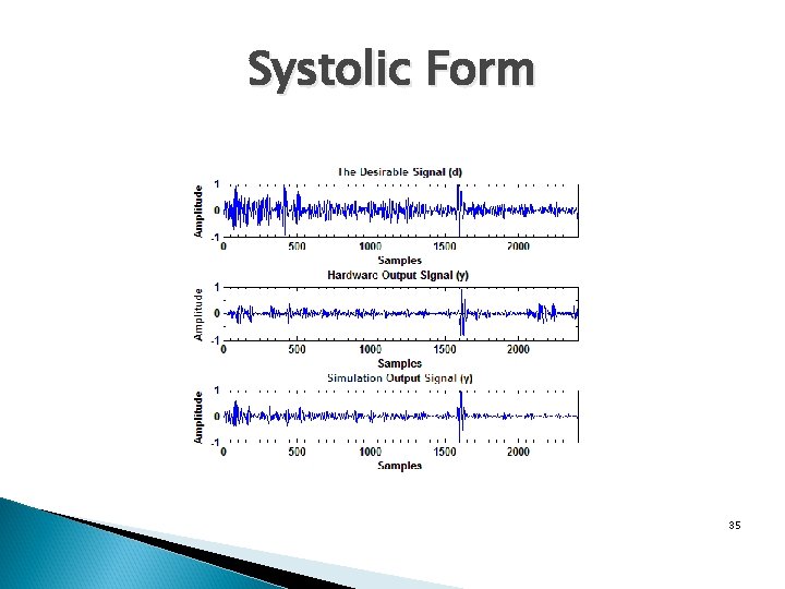 Systolic Form 35 