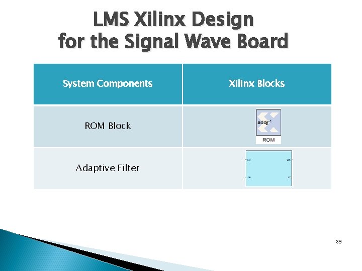 LMS Xilinx Design for the Signal Wave Board System Components Xilinx Blocks ROM Block