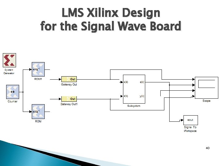 LMS Xilinx Design for the Signal Wave Board 40 