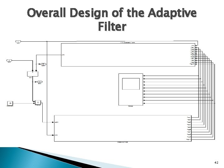 Overall Design of the Adaptive Filter 42 