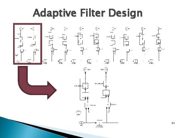 Adaptive Filter Design 43 