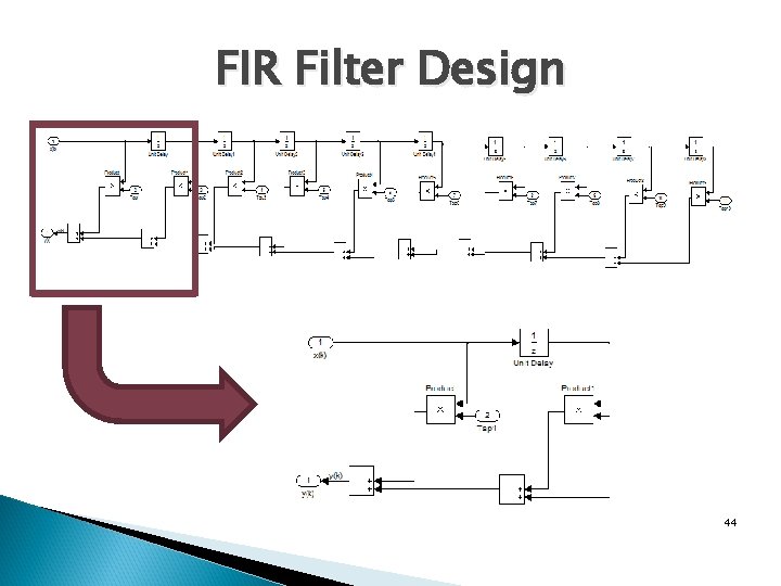 FIR Filter Design 44 