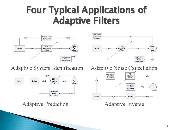 Four Typical Applications of Adaptive Filters ∑ Adaptive System Identification ∑ Adaptive Noise Cancellation