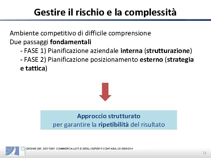 Gestire il rischio e la complessità Ambiente competitivo di difficile comprensione Due passaggi fondamentali