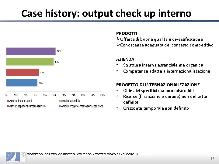 Case history: output check up interno PRODOTTI ØOfferta di buona qualità e diversificazione ØConoscenza