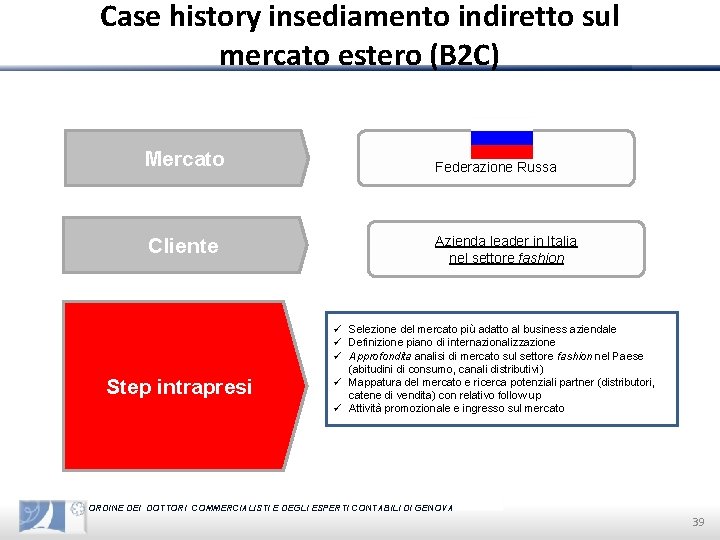 Case history insediamento indiretto sul mercato estero (B 2 C) Mercato Federazione Russa Azienda