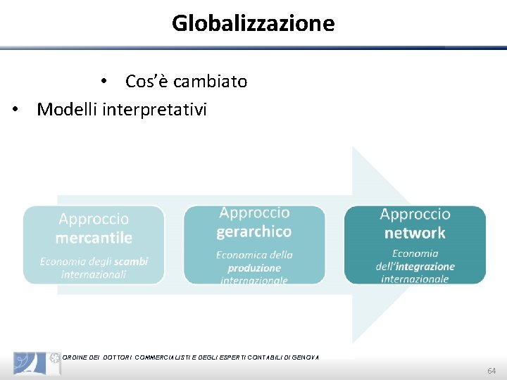 Globalizzazione • Cos’è cambiato • Modelli interpretativi ORDINE DEI DOTTORI COMMERCIALISTI E DEGLI ESPERTI