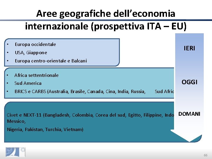 Aree geografiche dell’economia internazionale (prospettiva ITA – EU) occidentale • Europa occidentale • USA,