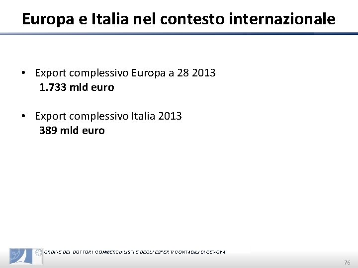 Europa e Italia nel contesto internazionale • Export complessivo Europa a 28 2013 1.