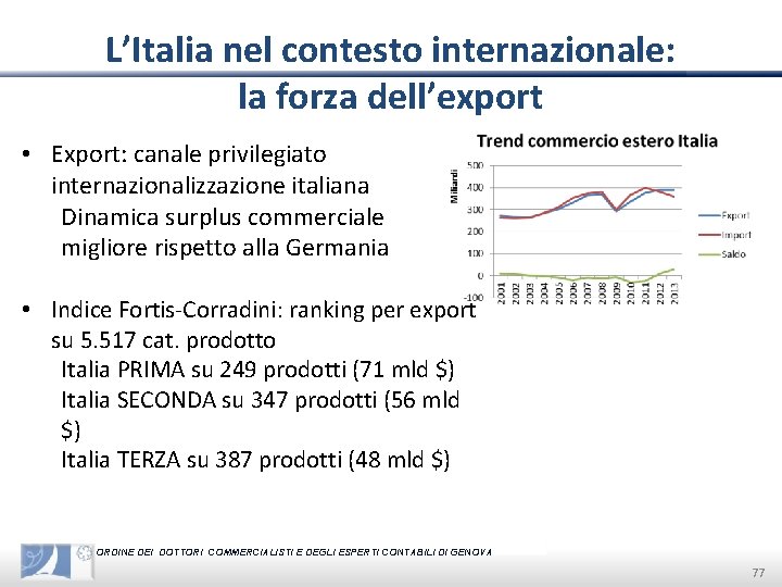 L’Italia nel contesto internazionale: la forza dell’export • Export: canale privilegiato internazionalizzazione italiana Dinamica