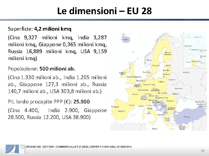 Le dimensioni – EU 28 Superficie: 4, 2 milioni kmq (Cina 9, 327 milioni